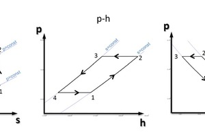  Abbildung 2: RHP-Prozess in unterschiedlichen Diagrammen 