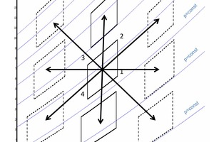  Abbildung 3: Flexibilität bei einem Joule-Prozess, Temperatur und Druck sind entkoppelt 