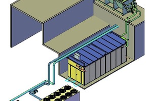  Die von Rütgers bereitgestellten Anlagen dienen der Kühlung von Wasser, das im firmenseitigen Rohrleitungssystem zirkuliert. Die Kaltwassererzeugungsanlage besteht aus einem luftgekühlten Flüssigkeitskühler, einer Absorptionskältemaschine „Rütgers-Shuangliang HW-HSB-165“ und einem adiabatischen Rückkühler.1 – luftgekühlter Flüssigkeitskühler2 – Container Absorptions-Kältemaschine 3 – Adiabatischer Rückkühler 