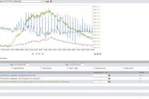  Datenanalyse 