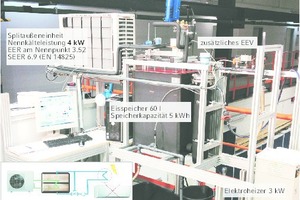  Bild 3: Prüfstand zur Untersuchung des Zusammenspiels zwischen einer Standard-Mono-Split-Außeneinheit und einem Eisspeicher mit Direktverdampfer 