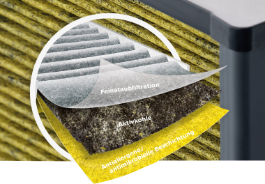 HVAC-Filter mit biofunktionaler Beschichtung