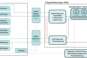  Abbildung 4: ?Blue Cool Concept? ? schematischer Aufbau [5] 