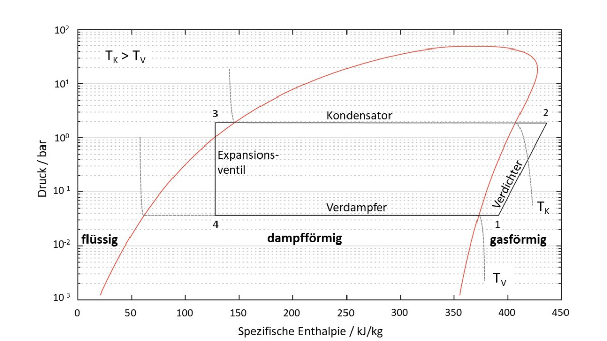 Potentielle Kaltemittel Fur Warmepumpen Kalte Klima Aktuell