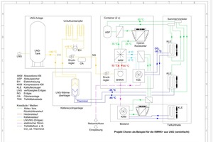  Grafik 1: Das vereinfachte Fließschema zeigt den funktionalen Komponentenverbund im KWKK- plus Kälterecyclingsystem ("TrigenerationPLUS"). 