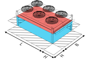  Abbildung 1: Die Anströmfläche ist die Summe aus vier (gedachten), zum Wärmetauscherblock senkrechten Flächen – in der Abbildung blau eingezeichnet. 