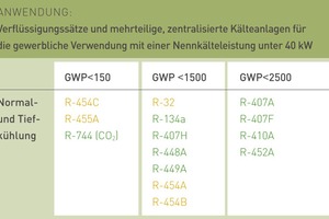  Verflüssigungssätze und mehrteilige, zentralisierte Kälteanlagen für die gewerbliche Verwendung mit einer Nennkälteleistung unter 40 kW  