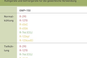  Kühlgeräte und Gefriergeräte für die gewerbliche Verwendung 