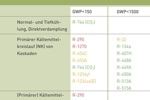  Mehrteilige zentralisierte Kälteanlagen (Verbundanlagen) für die gewerbliche Verwendung mit einer Nennleistung von 40 kW oder darüber. 