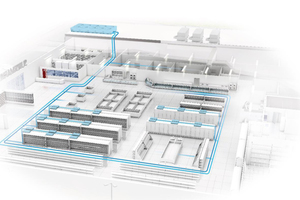  Bild 2: Darstellung der für ein einfaches Waterloop-System grundlegenden Komponenten, wie z.B. Trockenkühler, wasserführendes Rohrleitungssystem und dezentral angeordnete Kompakt-Kälteerzeugunseinheiten.  