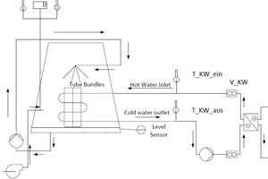  Bild 2: Einfluss von Kalkablagerungen auf die Kühlturmleistung (relativ zum Nennwert) bzw. Effektivität 