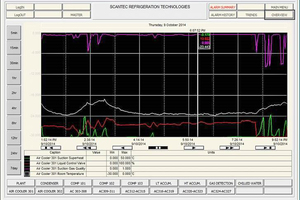  Abbildung 6: SCADA-System ? Screenshot mit Darstellung der Position des Expansionsventils, der Überhitzung und der Qualitätssignale 