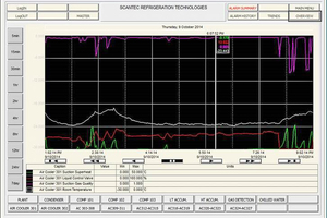  Abbildung 6: SCADA-System ? Screenshot mit Darstellung der Position des Expansionsventils, der Überhitzung und der Qualitätssignale 