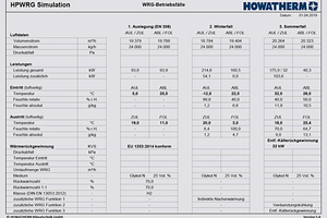  HPWRG-Simulation 