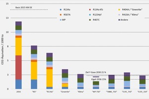  Abbildung 4: Potential Reduktion CO2-Emisssionen mit verschiedenen Anwendungsszenarien  