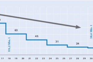  Reduktion der zugelassenen CO2-Äquivalente in Form von teilhalogenierten fluorierten Treibhausgasen (H-FKW) 