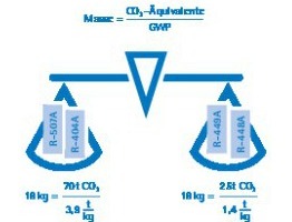  Bild 3: Vergleich der CO2-Äquivalente 