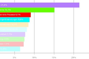  europäischer Markt 2018 für Lüftungsgerät 