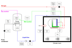 Abbildung 2: Aufbauschema des Dänischen Technologischen Instituts für den Ammoniak-Teststand 