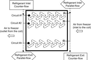  Abbildung 11: Schema des überfluteten Verdampfers 