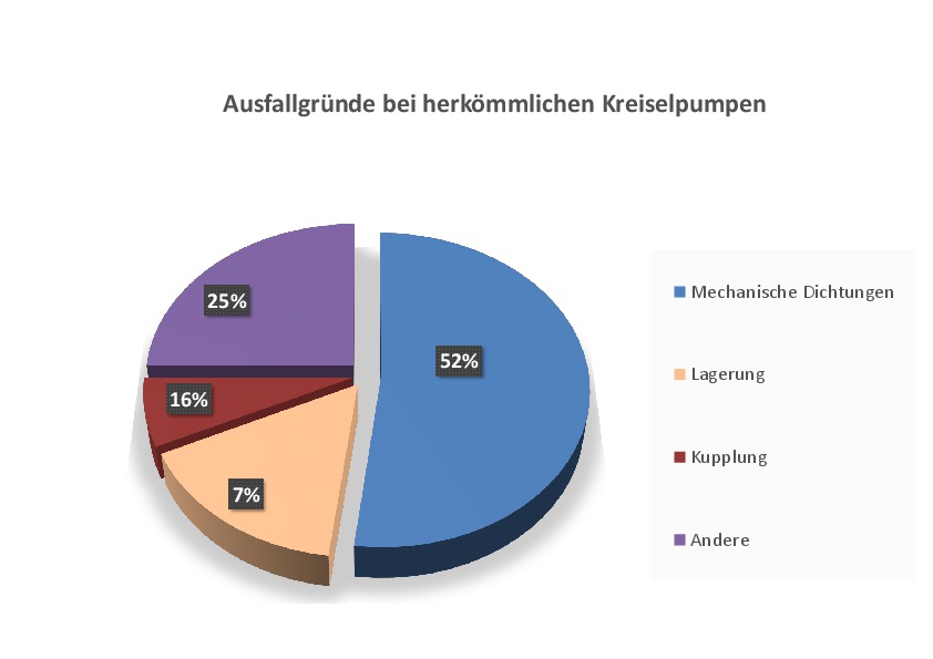 Co2 Und Ammoniak In Industriekalteanlagen Kalte Klima Aktuell