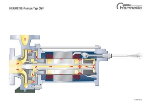  Abb. 4: Einstufige hermetische Kreiselpumpe für Ammoniak und CO2, Typ „CNF“ von Hermetic-Pumpen, firmeninternes Dokument  