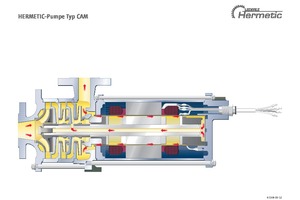  Abb. 5: Mehrstufige hermetische Kreiselpumpe für CO2, Typ „CAMh“/„CAM“ von Hermetic-Pumpen, firmeninternes Dokument 