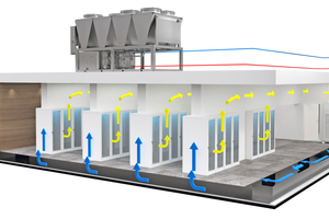  Data Center Cooling ist ein häufiger Anwendungsfall, bei dem es auf besonders hohe Leistung, Präzision und Effizienz ankommt. Kaltwassersätze mit Schraubenverdichter und dem Kältemittel R513A ? hier in Verbindung mit einem Direktverdampfer ? sind eine lan 