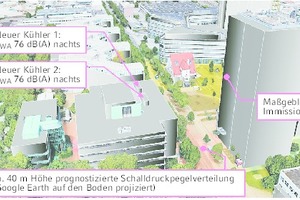  Bild 6: Schalltechnisches Rechenmodell für das Obermeyer-Gebäude in München, eingebettet in seine Umgebung 