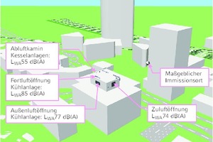  Bild 4: Modell zur Berechnung der Schallausbreitung der Obermeyer-TGA 