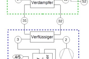  <div class="bildtitel">Abbildung 1: Schema der Kaskadenschaltung aus Adsorptions- und Propankältemaschine (KKM)</div> 