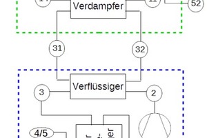  Abbildung 1: Schema der Kaskadenschaltung aus Adsorptions- und Propankältemaschine (KKM) 