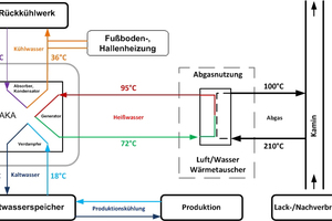  Vereinfachtes Anlagenschema 