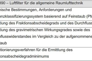  Tabelle 1: Teile der DIN EN ISO 16890 