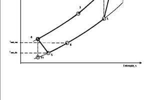  Ts-Diagramm 