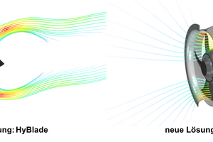  Bild 3: Dank der ins Laufrad eintauchenden Einströmdüse und der größeren Austrittsöffnung wird der Ventilator optimal durchströmt. 