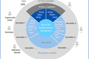  Eckelmann_Bosch.IO_Virtus_Basic_Desk 