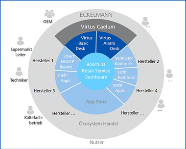 Eckelmann_Bosch.IO_Virtus_Basic_Desk