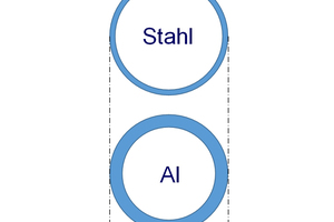  Abbildung 11: Schematische Darstellung des Rohrquerschnitts von Aluminium und Stahl 