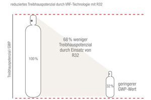  Diagramm aus Broschüre 2020 