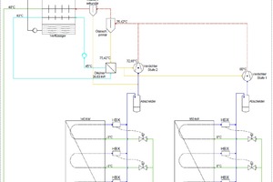  Bild 1: R&amp;I-Fließschema – Regelung der Expansionsventile mit Gasqualitätssensor 