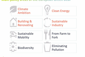  Es gibt verschiedene politische Handlungsfelder, die der Green Deal umfasst. In den meisten davon kann die Kälte-/Klima-/Heizungsbranche einen Beitrag leisten.  