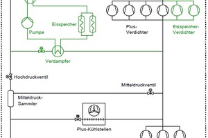  Abb. 3: Prinzipschema der Einbindung: Speicher laden 