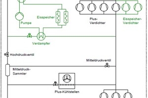  Abb. 3: Prinzipschema der Einbindung: Speicher laden 