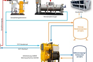  Bild 3: Schema der Anlagen auf der Primärseite  