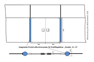  Ein in die Türanlage integriertes Portal-Abschirmsystem (Beispiel: Drehflügeltür) 