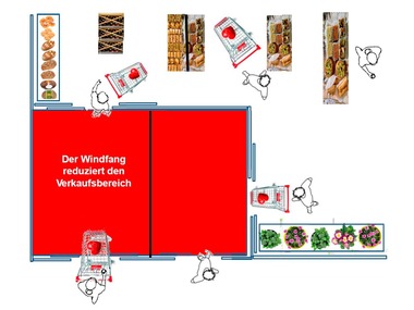 Der Windfang im Eingangsbereich des Supermarktes reduziert den Verkaufsbereich und mindert den Umsatz.