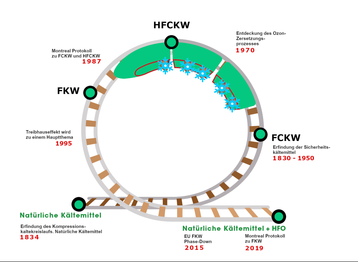 Beispiel für ein PTW- bzw. WCF-Arbeitsfreigabeprotokoll. Es wird gemeinsam mit dem Betreiber der Tankstelle ausgefüllt