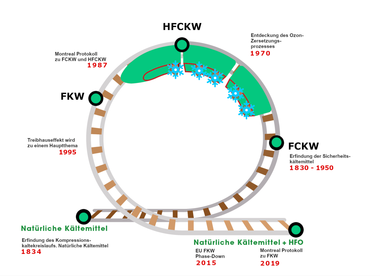 Beispiel für ein PTW- bzw. WCF-Arbeitsfreigabeprotokoll. Es wird gemeinsam mit dem Betreiber der Tankstelle ausgefüllt