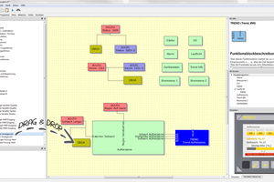  Per Drag-and-Drop werden am PC die passenden Funktionsbausteine zum gewünschten Prozessablauf zusammengestellt. 